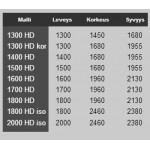 Kuokkakauha 1300 HD (Heavy Duty)